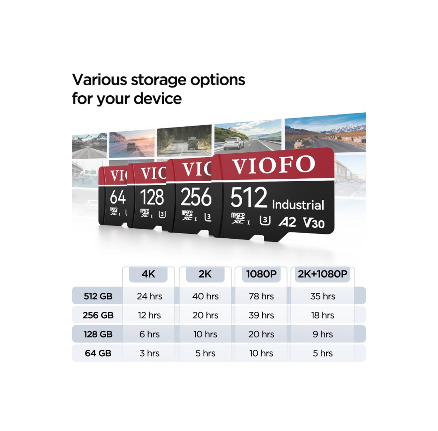 VIOFO 64GB Industrial Grade microSD